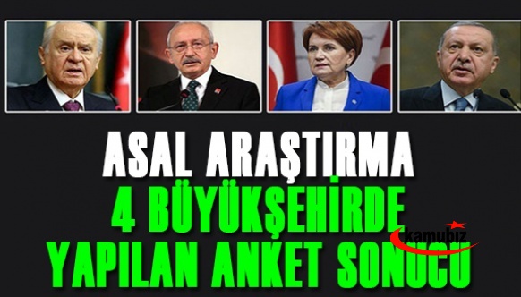 ASAL Araştırma İstanbul, Ankara, Adana ve İzmir anket sonuçları