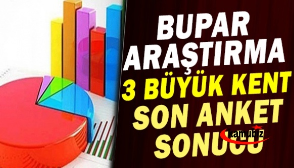 BUPAR Araştırma Şirketi'nin İstanbul, Ankara ve İzmit son anket sonucu