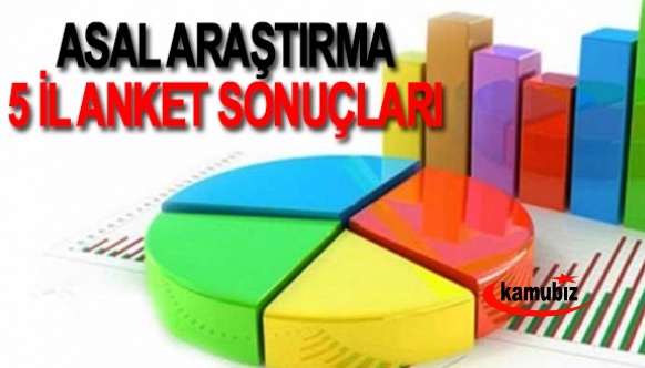 ASAL Araştırma Aydın, Bursa, Elazığ, Kırşehir ve Sakarya anket sonuçları