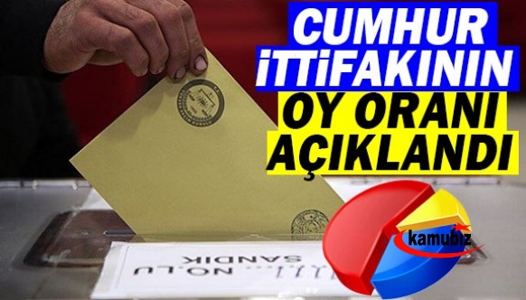 CHP, Cumhur İttifakı'nın son oy oranını açıkladı