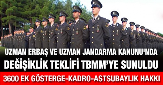 Uzman Jandarma ve Uzman Erbaşlara 3600 Ek Gösterge, Kadro ve Astsubaylık İçin Kanun Teklifi (Mart 2020)