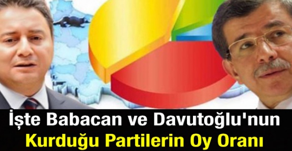 Avrasya Araştırma açıkladı! İşte Babacan ve Davutoğlu'nun kurduğu partilerin oy oranı