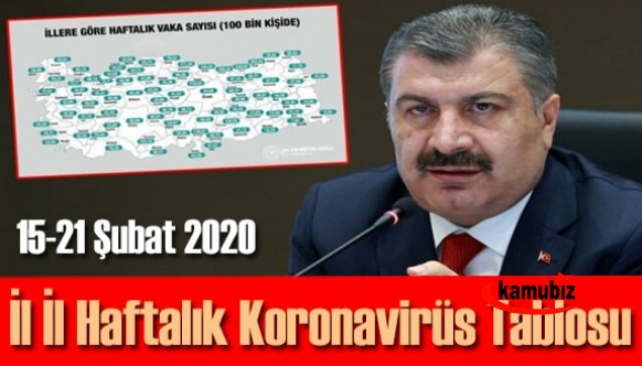 Fahrettin Koca 15-21 Şubat 2020 illere göre haftalık vaka sayılarını açıkladı: İşte Türkiye'de vaka sayısının en fazla ve en az olduğu iller!