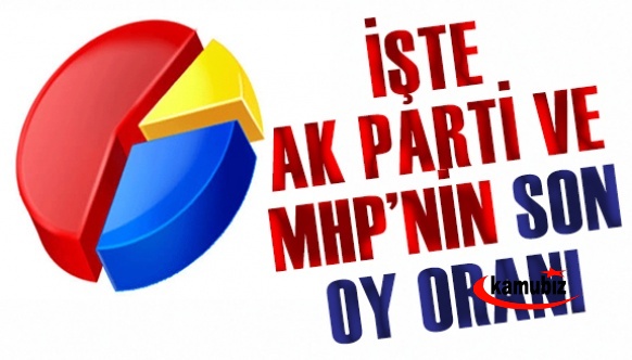 Optimar Araştırma AK Parti ve MHP'nin nin Oy Oranını Açıkladı