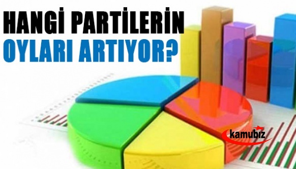 Yılmaz Özdil, oyları artan partileri açıkladı
