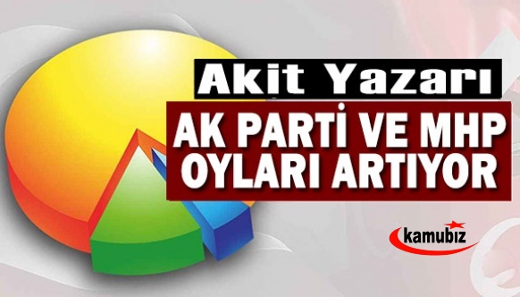 Akit yazarı: "AK Parti ve MHP oyları artıyor"