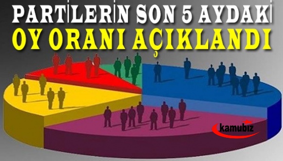 Veri Türkiye, partilerin son 5 aydaki oy oranını açıkladı
