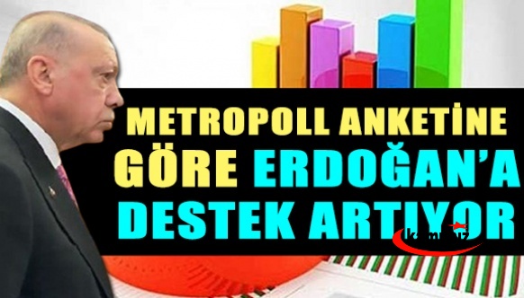 Metropoll'den yeni anket: Cumhurbaşkanı Erdoğan'a olan destek son aylarda arttı